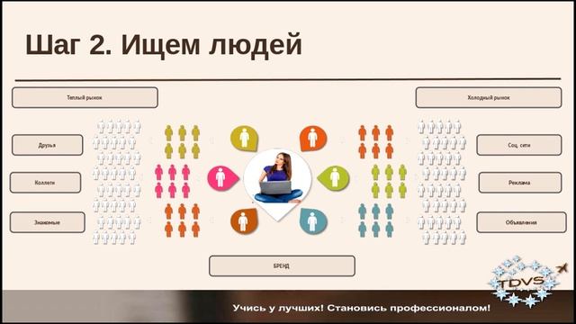 Быстрый рост. Виднова Наталья. 02.12.16 смотреть онлайн