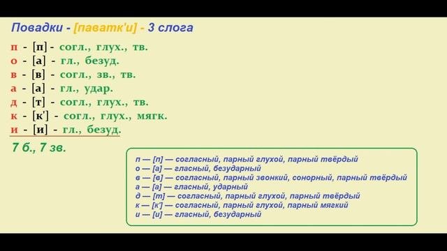 Звуко – буквенный  (фонетический)  разбор  к   слову   повадки