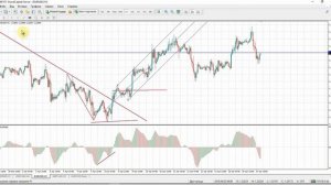 Трендовые линии и вилы Эндрюса