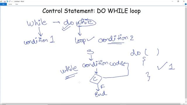 do while loop in java | What is a Do while loop in Java and how to use it?