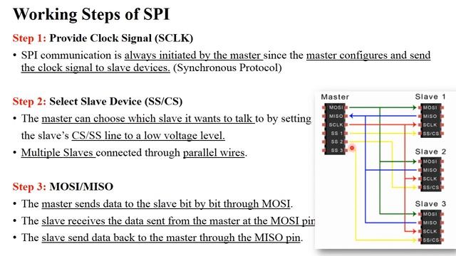 PA 4.4 SPI (Serial Peripheral Interface) Protocol | Working | Interface | Example