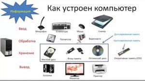 КАК УСТРОЕН Компьютер