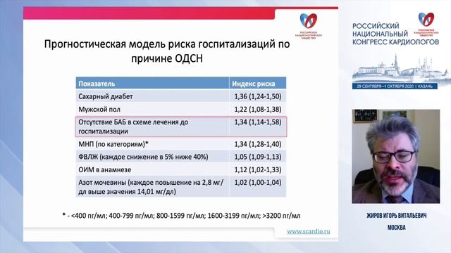 Неотложная кардиология - 2020 (памяти профессора Н.А. Грацианского) смотреть онлайн