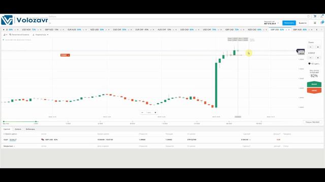 Новостная торговля по GBP смотреть онлайн
