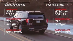 2020 Ford Explorer vs 2019 Kia Sorento