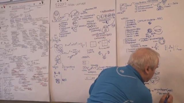 О понятии Основание и основанное Тождественность Идея Абсолютная идея 2017