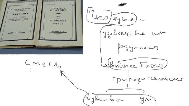 Платон - диалог "Филеб" (в кратком изложении - часть 1/6)