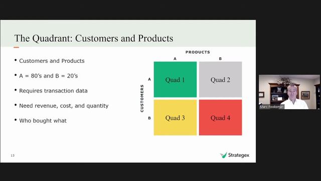 An Intro to 80/20 Profit & Growth - Presented by Top Management Consultancy Strategex смотреть онлайн