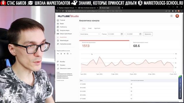 Rutube монетизация 2023 Реально ли заработать в Рутубе