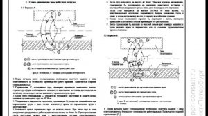 Разработка ППР