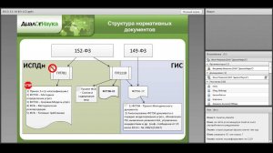 Практические аспекты выполнения требований ФЗ «О персональных данных»