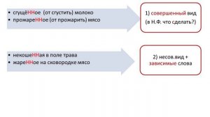 Н и НН в причастиях и отглагольных прилагательных. Задания 15