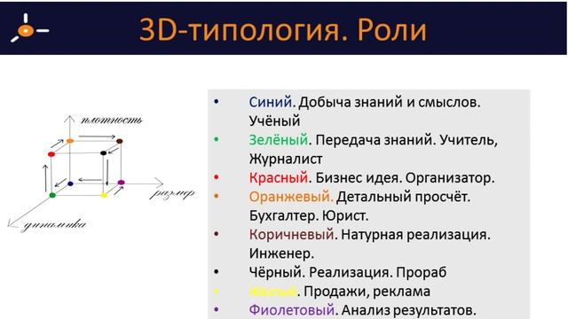 3д-типология. Обзор смотреть онлайн