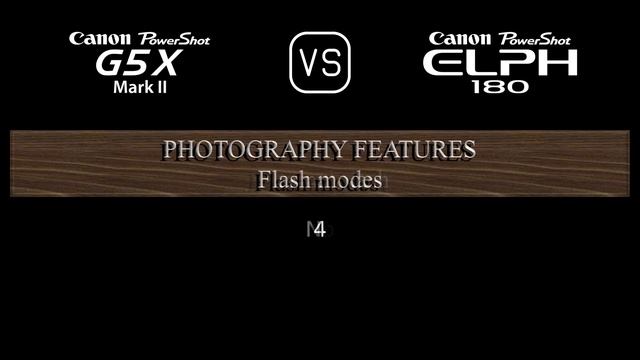 Canon PowerShot G5 X Mark II vs. Canon PowerShot ELPH 180: A Comparison of Specifications смотреть онлайн