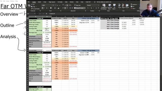 SPX 1 DTE Short Put Strategy Review
