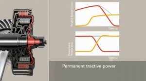 7-Speed Dual Clutch Transmission