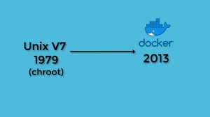 Getting started with Docker - What is a Docker Container?