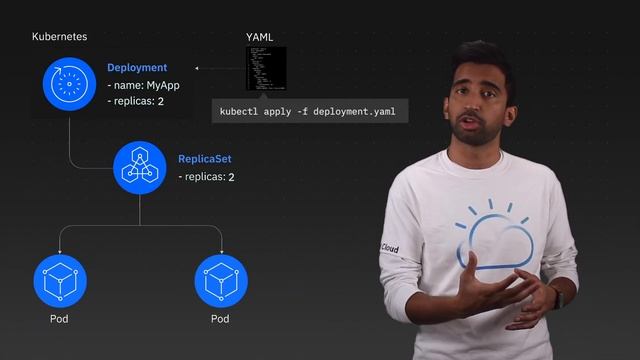 Kubernetes Deployments: Get Started Fast