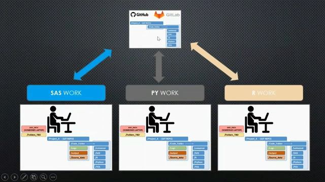 GIT Methods for SAS - SQL - R - PY смотреть онлайн