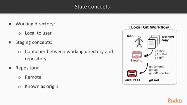Version Control with Git: The Course Overview | packtpub.com смотреть онлайн