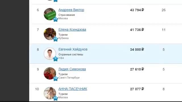 Сколько зарабатывают менеджеры по продажам сегодня смотреть онлайн