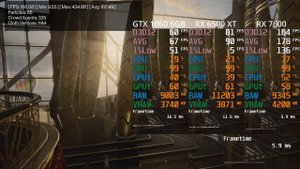 Hitman 3 : RX 7600 vs RX 6500 XT vs GTX 1060 6GB