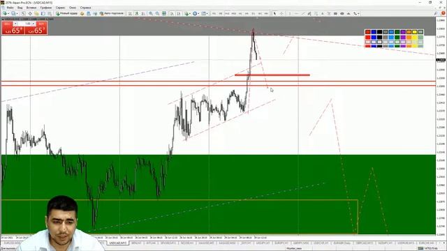 Практический трейдинг с Азизом Абдусаломовым часть 2 29.06.2021 смотреть онлайн