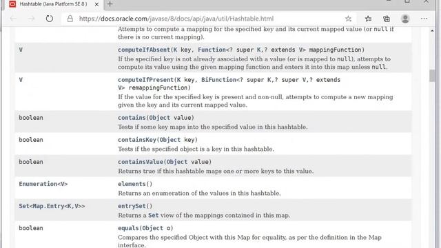 HashTable in Java (Hindi) | Java collection framework