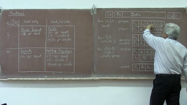 лекция 373 элементы протокола Modbus RTU смотреть онлайн