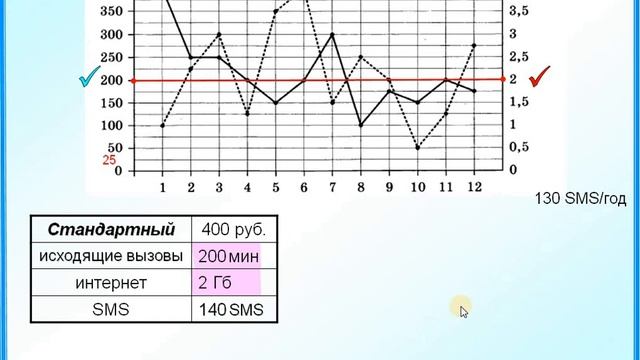 Задания 1 5 Выбираем тариф для смартфона смотреть онлайн