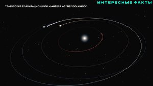 ✔️ИНТЕРЕСНЫЕ ФАКТЫ О МЕРКУРИИ.