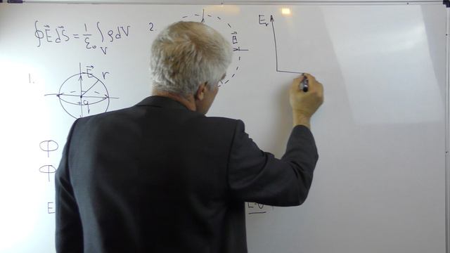 Электричество и магнетизм Лекция 2 часть 3 Примеры для теоремы Гаусса Сфера и шар смотреть онлайн