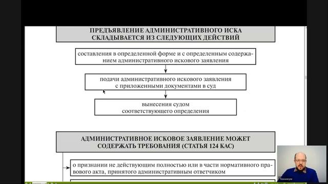 Административный процесс Лекция 7 Административный иск и возбуждение дела в суде первой инстанции