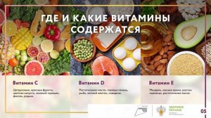 Основы здорового питания школьников