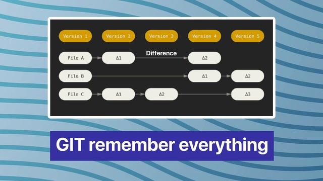 Git and GitHub Crash Course for Hacktober Fest 2022 | How to Use Git and GitHub?