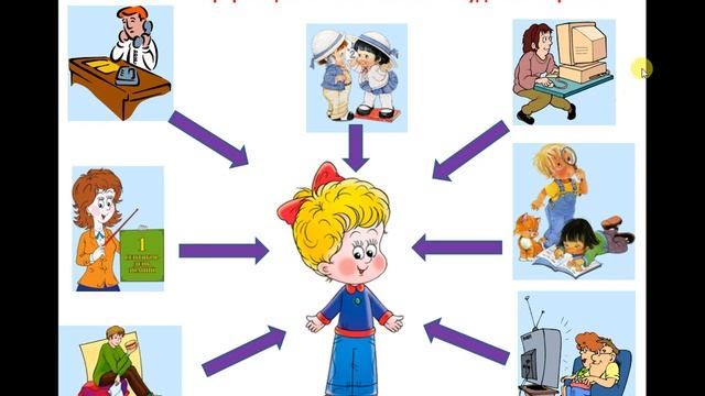 Цели изучения курса информатики и ИКТ смотреть онлайн