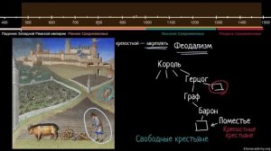 Крестьяне  | Средневековье | Мировая История (3 видео)