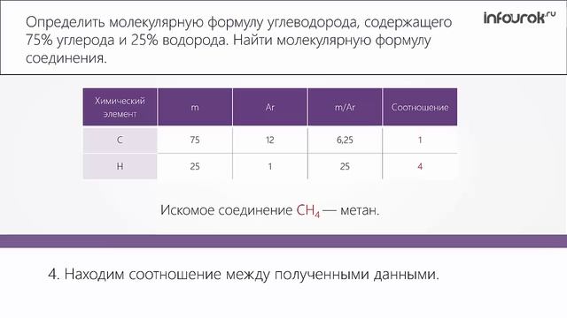 Задачи на формулы органического вещества