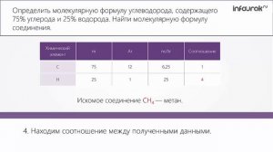 Решение задач на вывод формул органических соединений