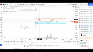 XRP БУДЕТ СТОИТЬ 100 ДОЛЛАРОВ! НОВОСТИ РИПЛ XRP