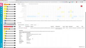 Security Analytics: Using the Elastic Stack and X-Pack features - Demo