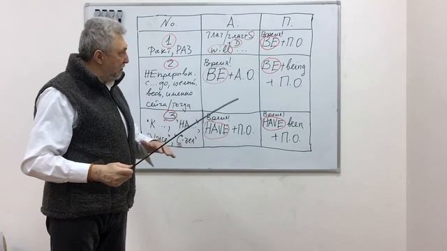 Урок 18. Вход в английские времена  Часть 2 . смотреть онлайн