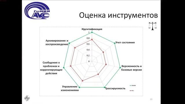 Управление конфигурацией как средство достижения сертифицируемости и надежности