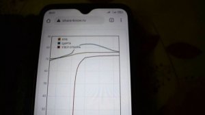 Автоматика Distiller для винокура - процесс ректификации