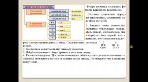 Химия-8. Параграф 8.  Валентность.