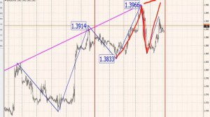 Анализ рынка eur/usd  с 17.03 по 21.03.1014г