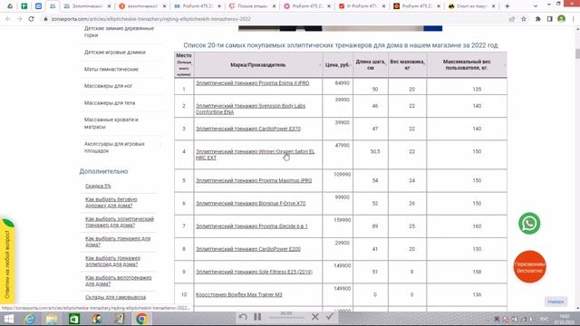 Эллиптический тренажер ProForm 475 ZLE отзывы и обзор репутации в интернете
