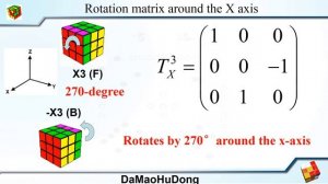 Rubik's Cube Math (3): Operation Matrix of Rubik’s Cube