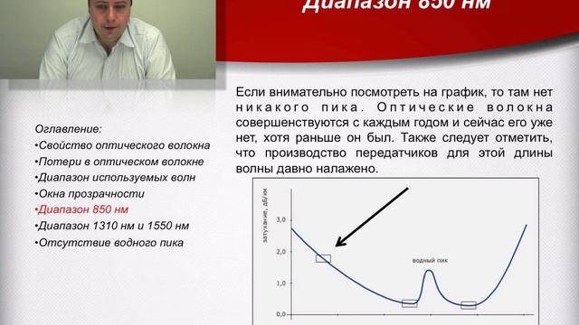 Лекция 5. Передача света по оптическому волокну смотреть онлайн