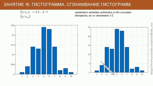 Теория вероятностей #16: гистограмма, сглаживание статистических рядов